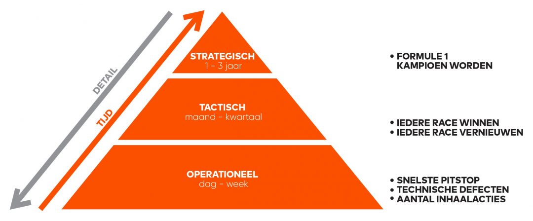Strategie Implementatie - Het Consultancy Buro